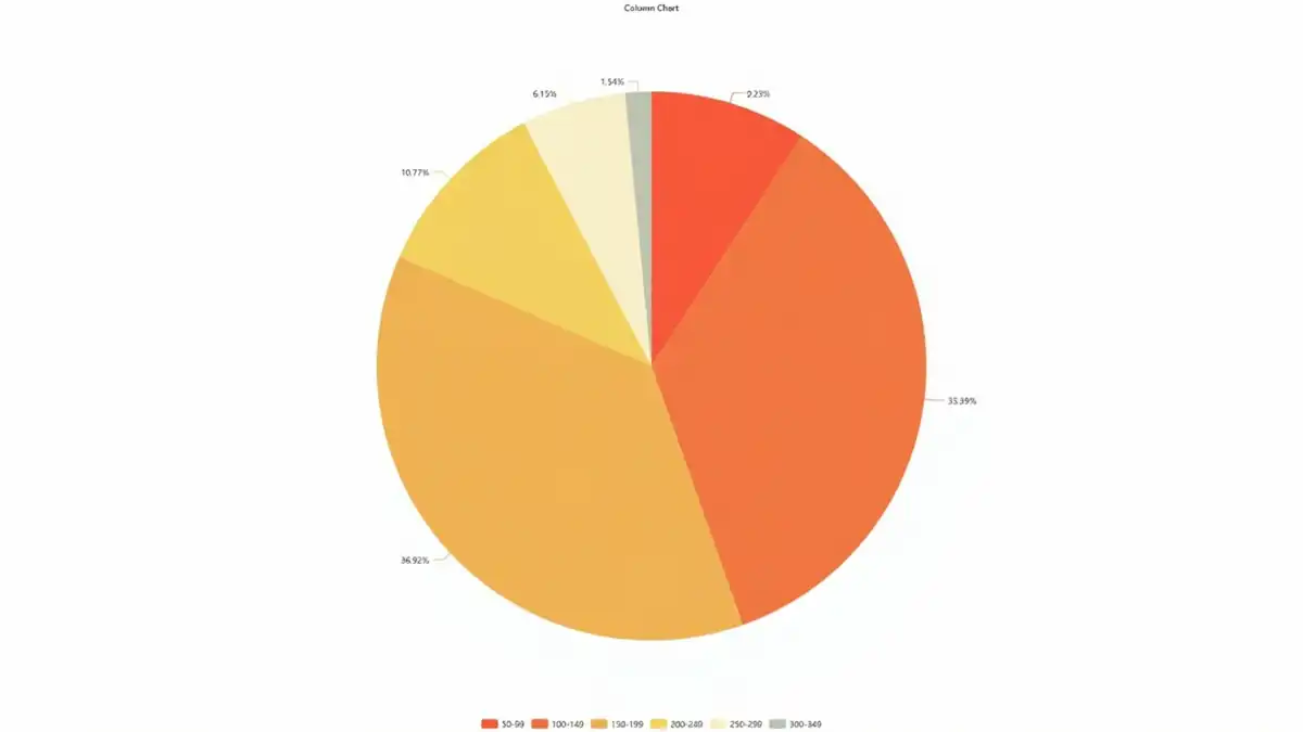 apple weight pie chart 50grams day 2