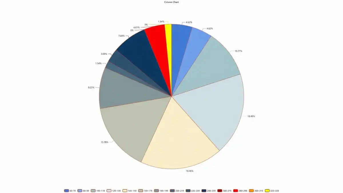 apple weight pie chart 20grams day 2