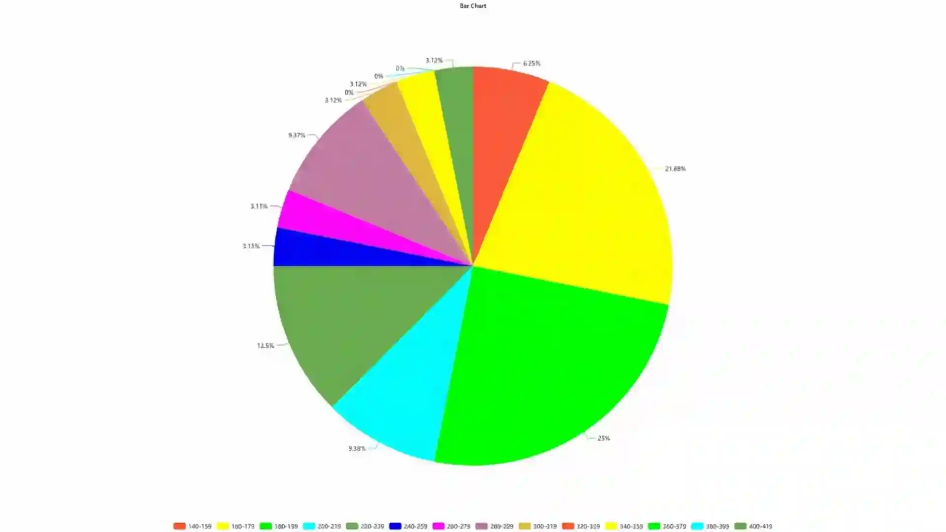 apple weight pie chart 20grams day 3